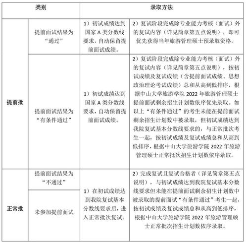 中山大學旅游學院MTA項目 鄉村振興新使命，旅游扶貧新篇章
