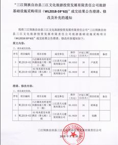 三江侗族自治縣文化旅游投資發展有限責任公司旅游基礎設施采購項目成交結果公告的澄清、修改與補充通知